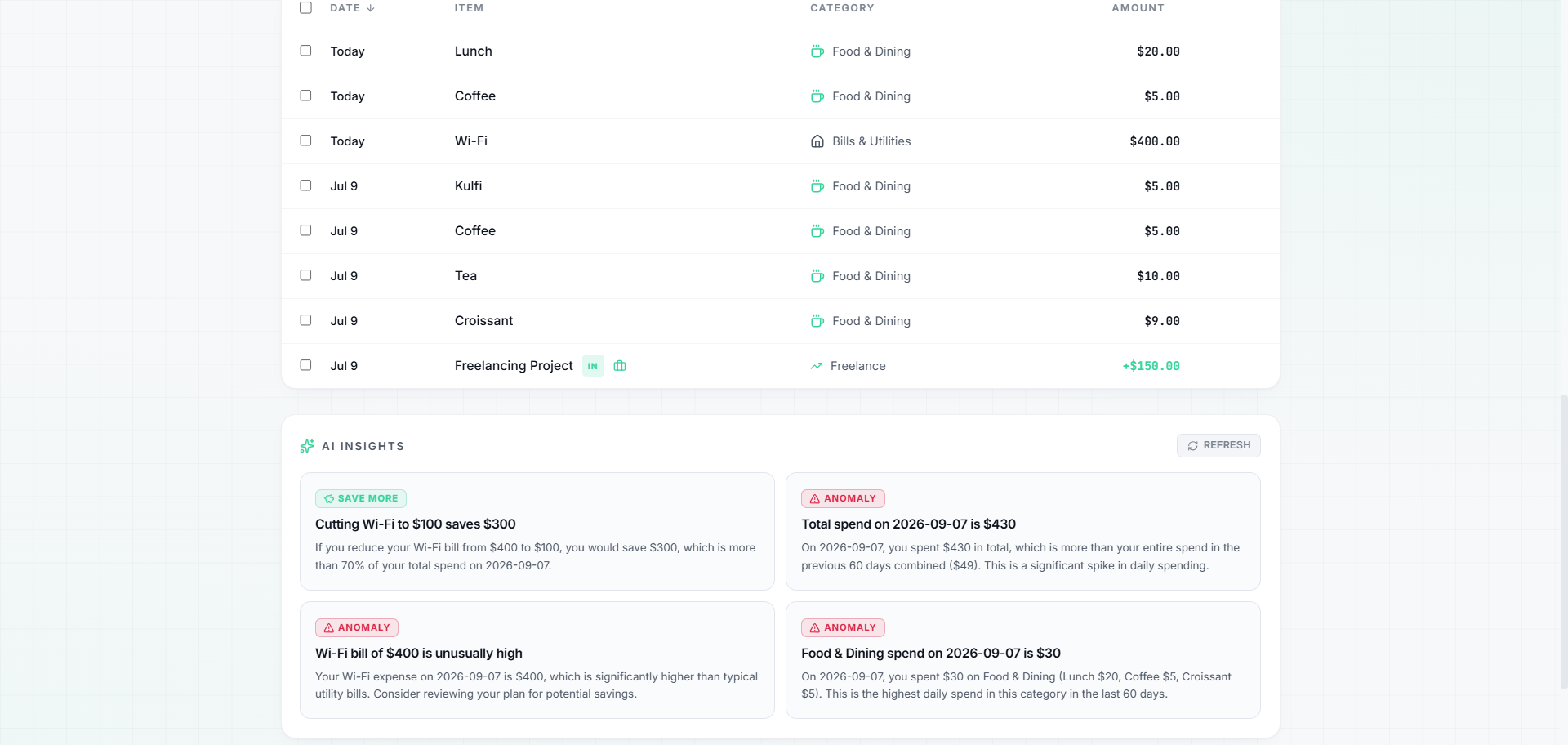AI-generated spending insights in Tapsayve, highlighting trends and savings opportunities.