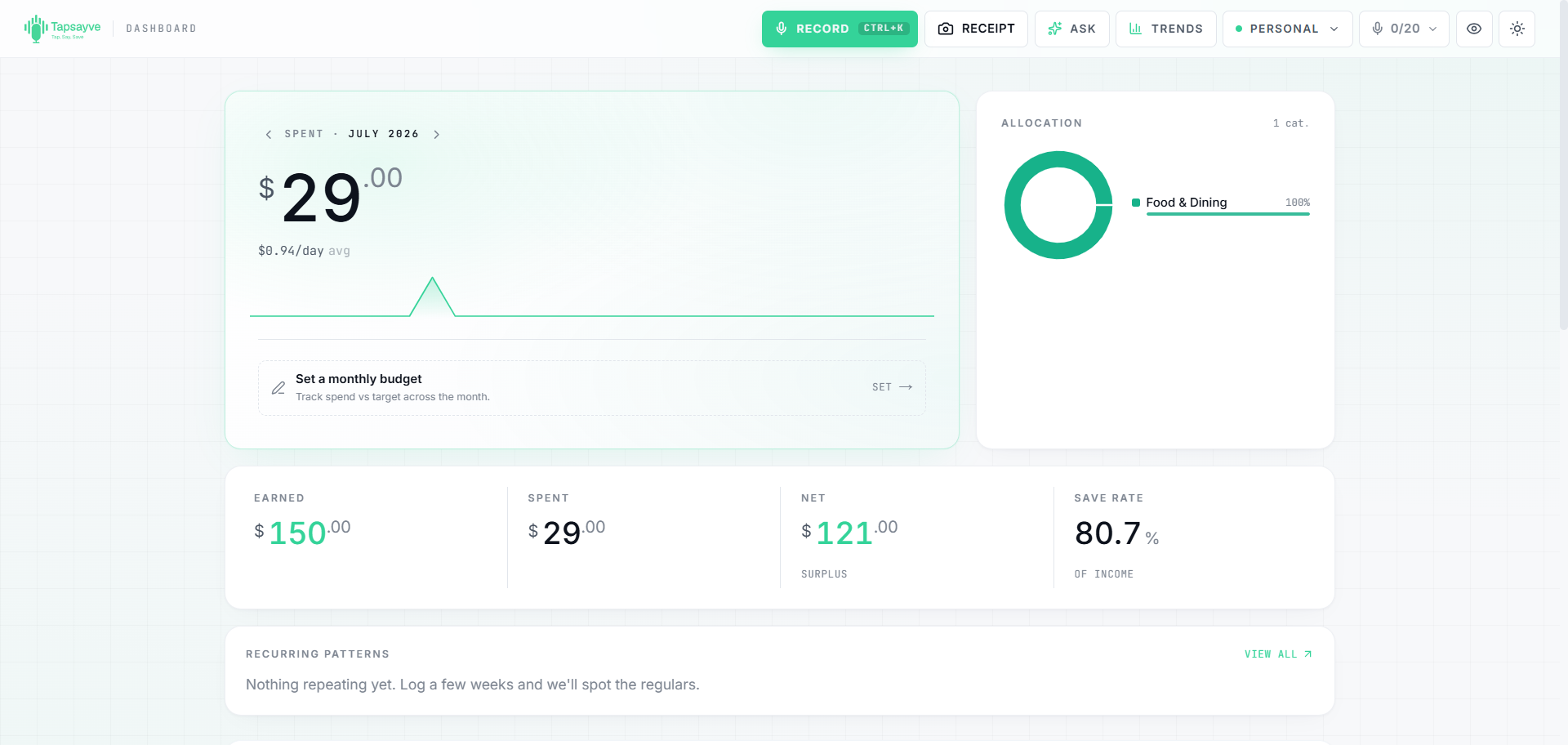 The Tapsayve web dashboard showing monthly spend, budget, category allocation, and cash flow.